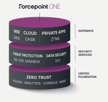 Rationale _ Forcepoint One